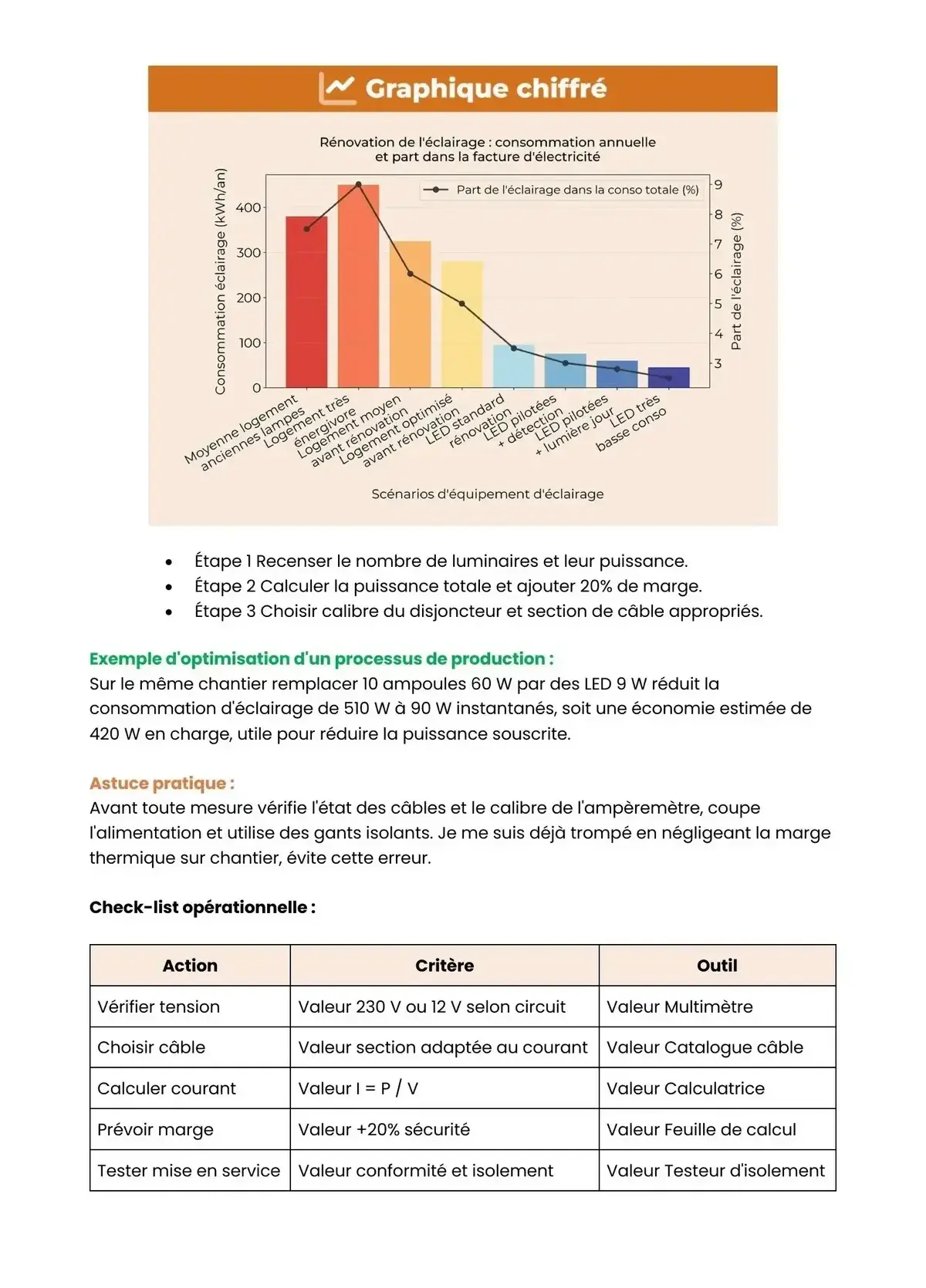 Example Fiche de Révision Bac Pro TEB