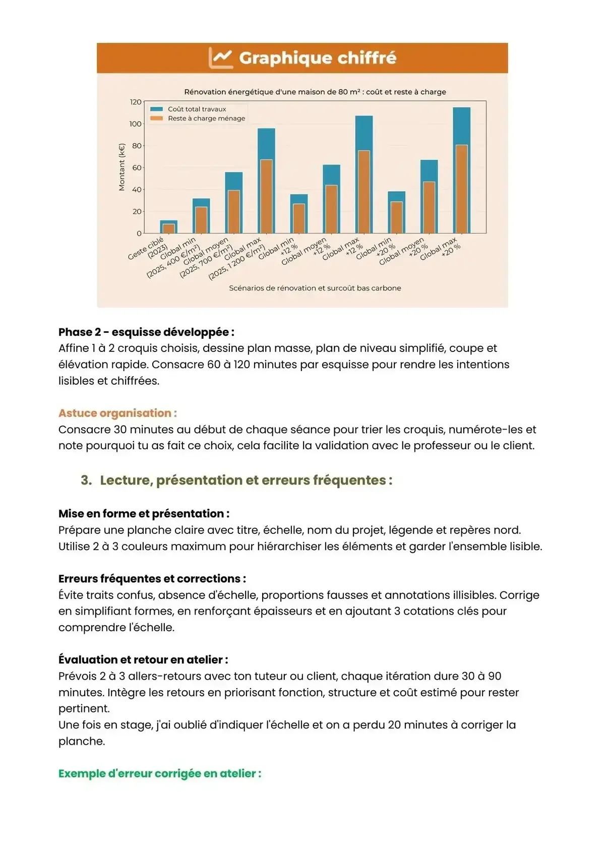Example Fiche de Révision Bac Pro TEB